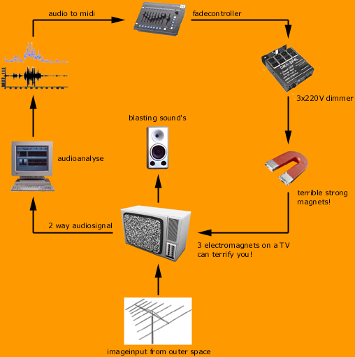flowchart